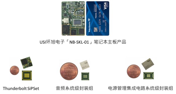 USI Developed the World's First SiPSet Notebook Motherboard in the Size of Credit Card