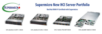 Supermicro Unveils Portfolio of Workload Optimized Hyperconverged Infrastructure Solutions for Virtualization Validated by Red Hat