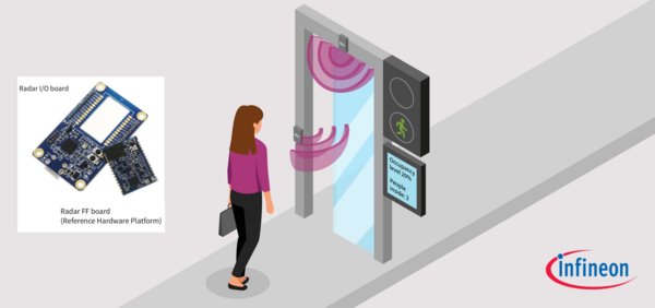 Accurate, anonymous, contactless: Infineon's radar-based entrance counter solution for public buildings, retail stores, restaurants or corporate spaces