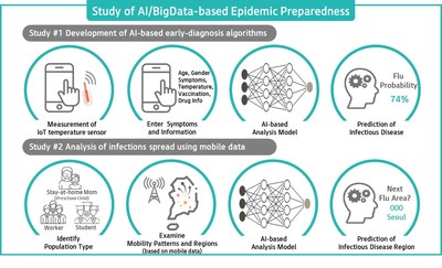 KT announces collaboration on ICT-based Epidemic Preparedness