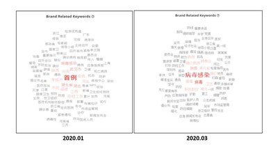 iClick Interactive Releases iAudience Data Report on Chinese Internet User Behavior During COVID-19 Outbreak