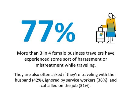 New Research Reveals Top Concerns Among Business Travelers