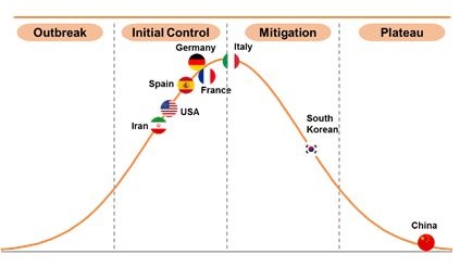 Exclusive Prediction: Pandemic Turning Point in European Countries and the U.S. is Expected to Arrive This Week / Early April