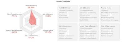 iClick Interactive Releases iAudience Data Report on Chinese Internet User Behavior During COVID-19 Outbreak