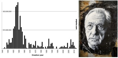 Artprice by ArtMarket.com: Five Important Painters Over 99 Years Old - Pierre Soulages, Wayne Thiebaud, Carmen Herrera, Sun Qifeng and Toko Shinoda