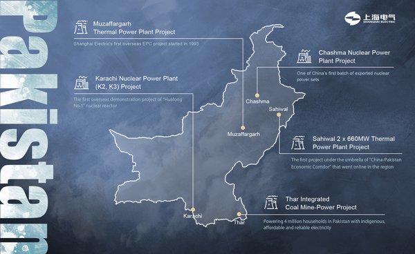 Shanghai Electric Celebrates 27 Years of commitment in Pakistan