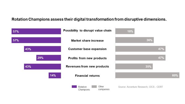 Accenture Report Highlights How Small Number of Chinese Companies Are Unlocking New Growth by Digitizing Their Businesses