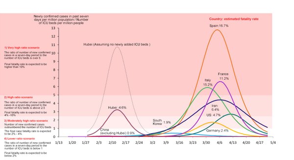 Special Report on The COVID-19 Epidemic Forecasts (Issue 2)