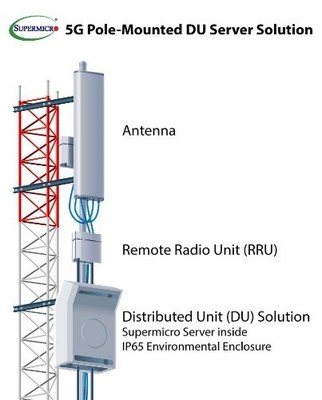 Supermicro Launches Server Class Edge Systems for Open 5G Radio Access Network (RAN) Solutions