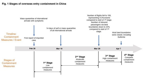 Ping An: Special Report on The COVID-19 Epidemic Forecasts (Issue 3)