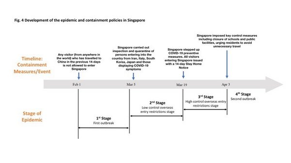 Ping An: Special Report on The COVID-19 Epidemic Forecasts (Issue 3)