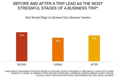 New Research Reveals Top Concerns Among Business Travelers