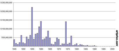 Artprice by ArtMarket.com: How to Objectively Define Contemporary Art in 2020?