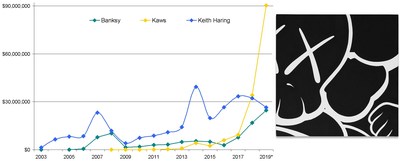 Artprice by ArtMarket Presents the Top 25 Street Artists: Banksy's Success in Not a Market Anomaly