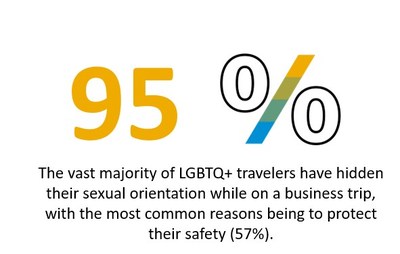 New Research Reveals Top Concerns Among Business Travelers