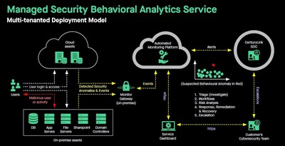 CenturyLink Offers 360-Degree Cyber Defense Analytics Service to Enterprises in Asia Pacific