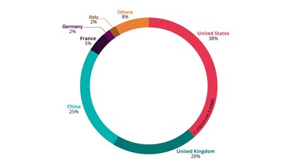 Artprice by Art Market, H1 2019 Art Market Report: Demand Intensifies for Contemporary Art as Supply Contracts and Prices Rise