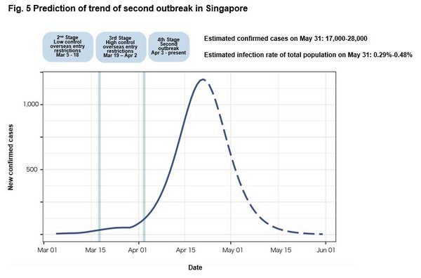 Ping An: Special Report on The COVID-19 Epidemic Forecasts (Issue 3)