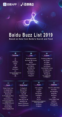 Baidu Reveals Hottest Topics of 2019 in Annual Buzz List