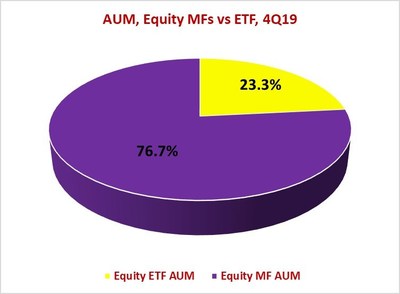 EPFR: Global ETF Assets Surpass $6 Trillion