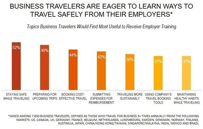 New Research Reveals Top Concerns Among Business Travelers