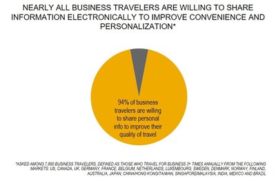 New Research Reveals Top Concerns Among Business Travelers