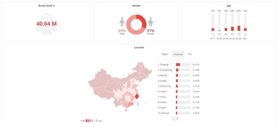 iClick Interactive Releases iAudience Data Report on Chinese Internet User Behavior During COVID-19 Outbreak