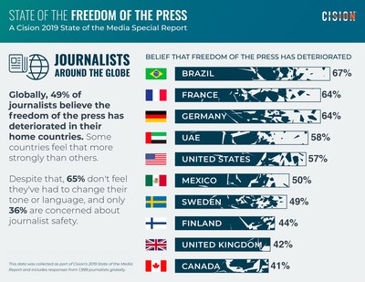 Cision Releases 'State of the Freedom of the Press' Special Report