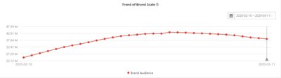 iClick Interactive Releases iAudience Data Report on Chinese Internet User Behavior During COVID-19 Outbreak