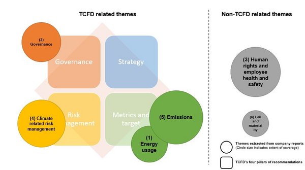 Big Gaps Found in Climate Risk Disclosures in China