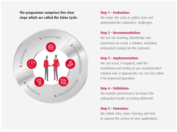 Defining Value in Supplier Selection: An NSK Perspective