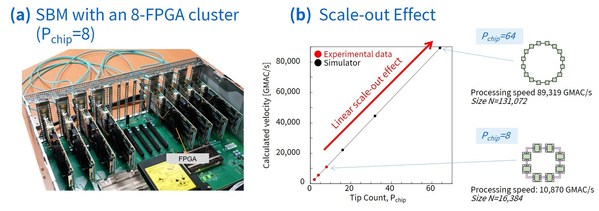 Cutting-edge Scale-Out Technology from Toshiba will Take Fintech and Logistics to New Level