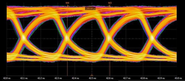 Rambus Advances HBM2E Performance to 4.0 Gbps for AI/ML Training Applications