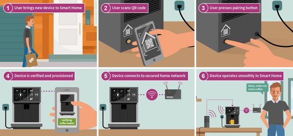 Infineon spearheads the smart home revolution with leading role in Zigbee Alliance's Project "Connected Home over IP"