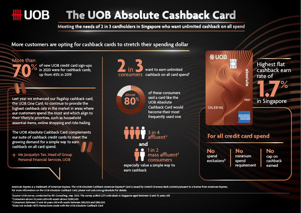 UOB and American Express(R) launch cashback card that meets the needs of consumers who want unlimited cashback on all card spend