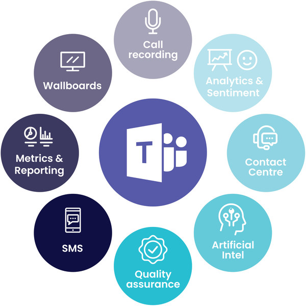 CommsChoice adds call recording to Microsoft Teams calling solution