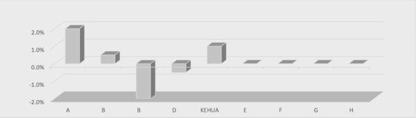 KEHUA Ranked 5th in Global Modular UPS Market