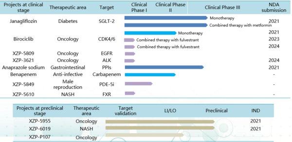 Sihuan Pharmaceutical (0460.HK): Under innovation transformation, an internationalized new pattern in construction