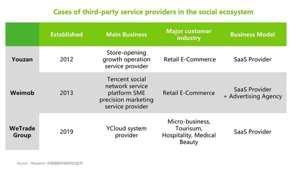 A Decade Development, Micro Business in China Reforms a New Ecosystem