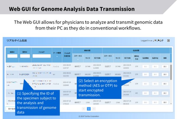 World's First Development and Demonstration of a Quantum Cryptographic Communication Technology Applied System for Genomic Medicine