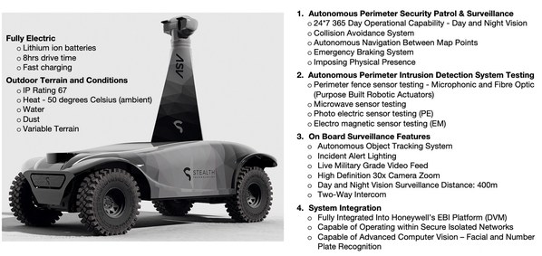 SOR Licenses CSIRO Technology for Robotic Security Teams