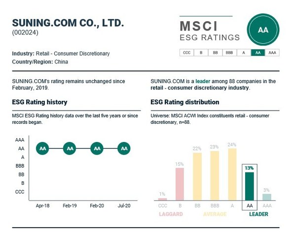 Suning.com Releases 13th Annual CSR Report, Going Beyond Retail to Focus on Value Creation