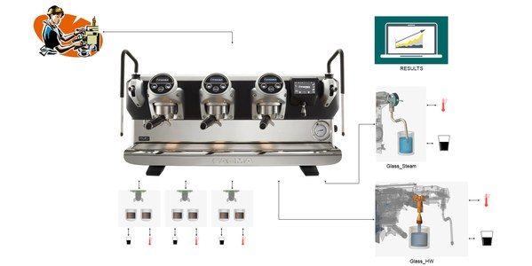 Altair and Gruppo Cimbali Use Digital Twin to Boost Barista Business