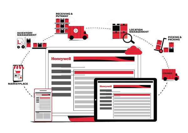 Honeywell Launches Warehouse Management System Software-as-a-Service Offering to Support E-Commerce in Southeast Asia