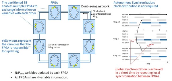 Cutting-edge Scale-Out Technology from Toshiba will Take Fintech and Logistics to New Level