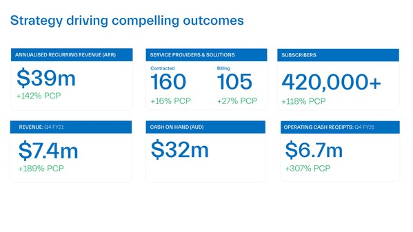 Dubber June 2021 Quarterly Activities Report