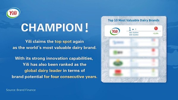 Yili Claims the Top Spot Again as the World's Most Valuable Dairy Brand