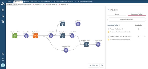 Cloud-native Altair® SmartWorks™ Empowers Enterprises to Make Data-driven Decisions