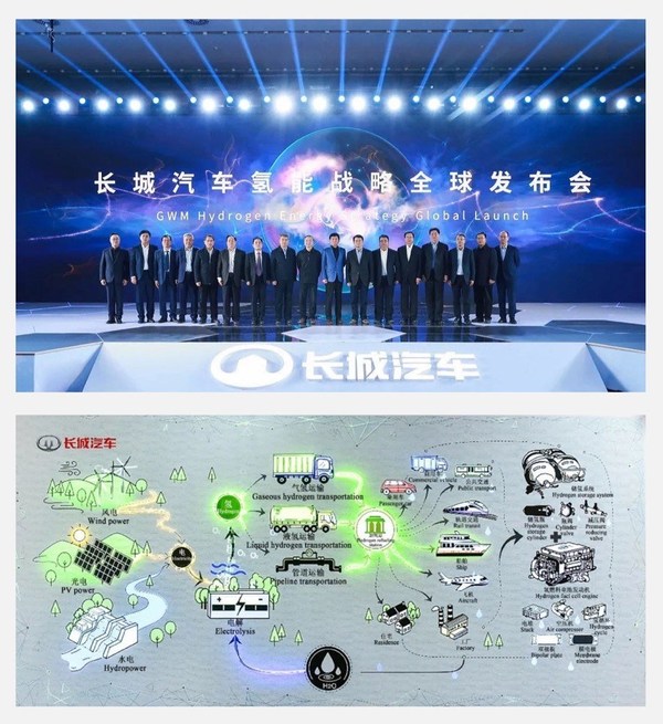 GWM's Building of Hydrogen Industry Ecology Boosts New Energy Revolution