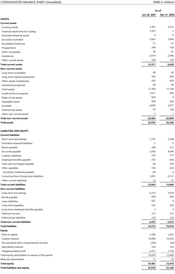 JCET 1H 2021 Net Profit Jumps 261%, Earnings Surpass FY 2020 Mark